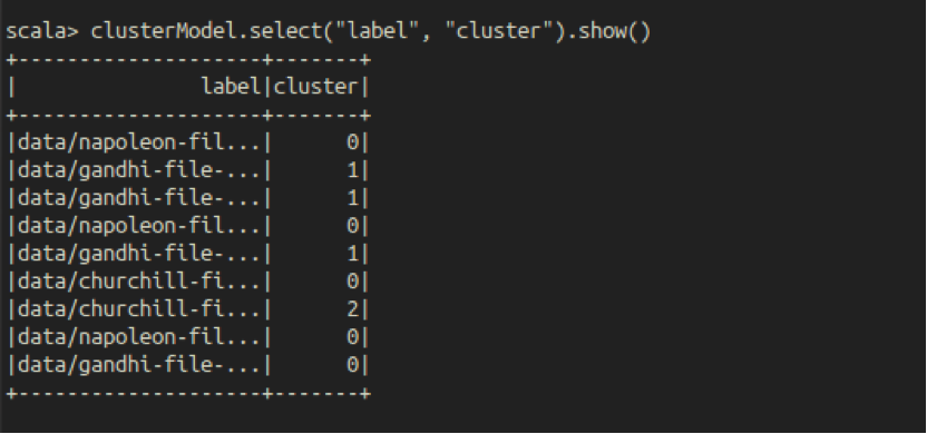topic_clusters_6