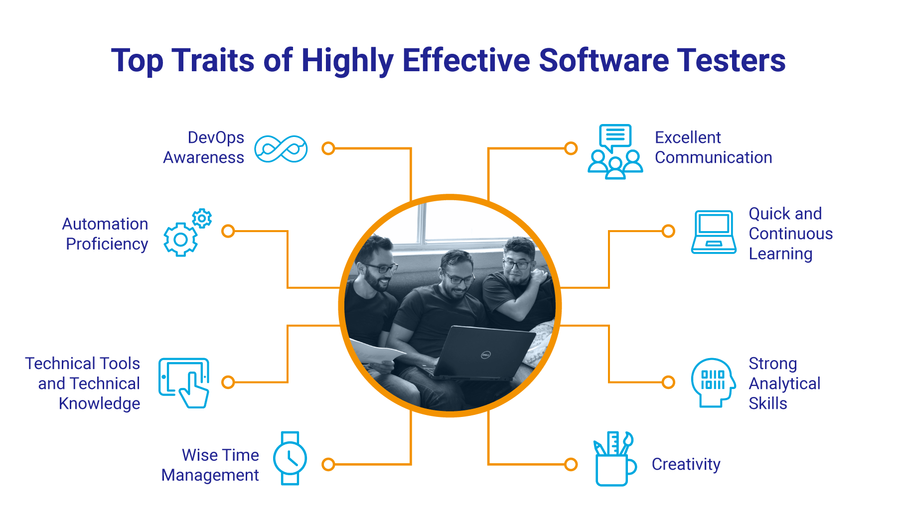 Infographic: Top Traits of Highly Effective Software Testers