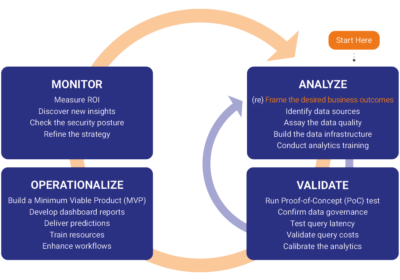 The Data Science Lifecycle