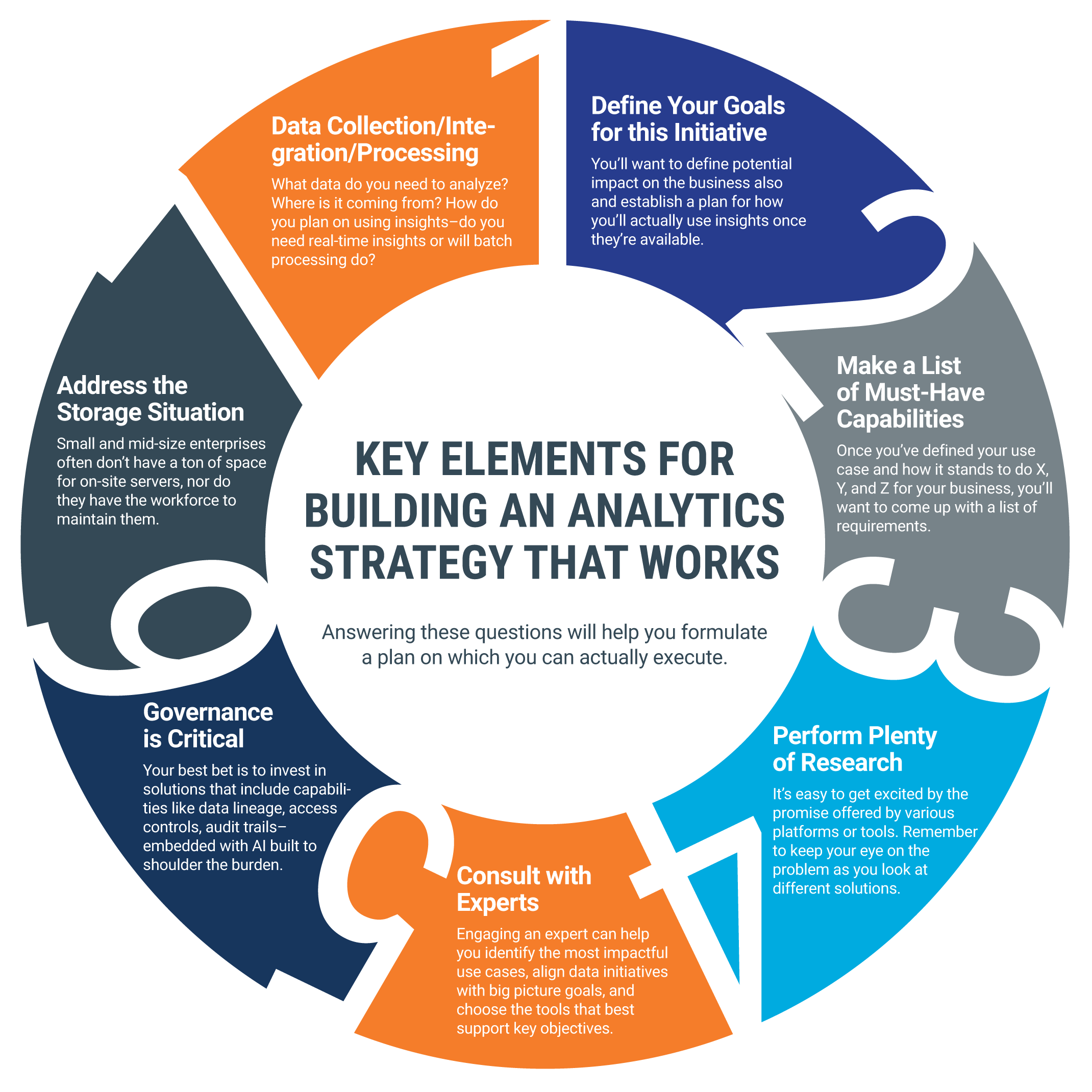 How you can build a data analytics strategy when outsourcing. 