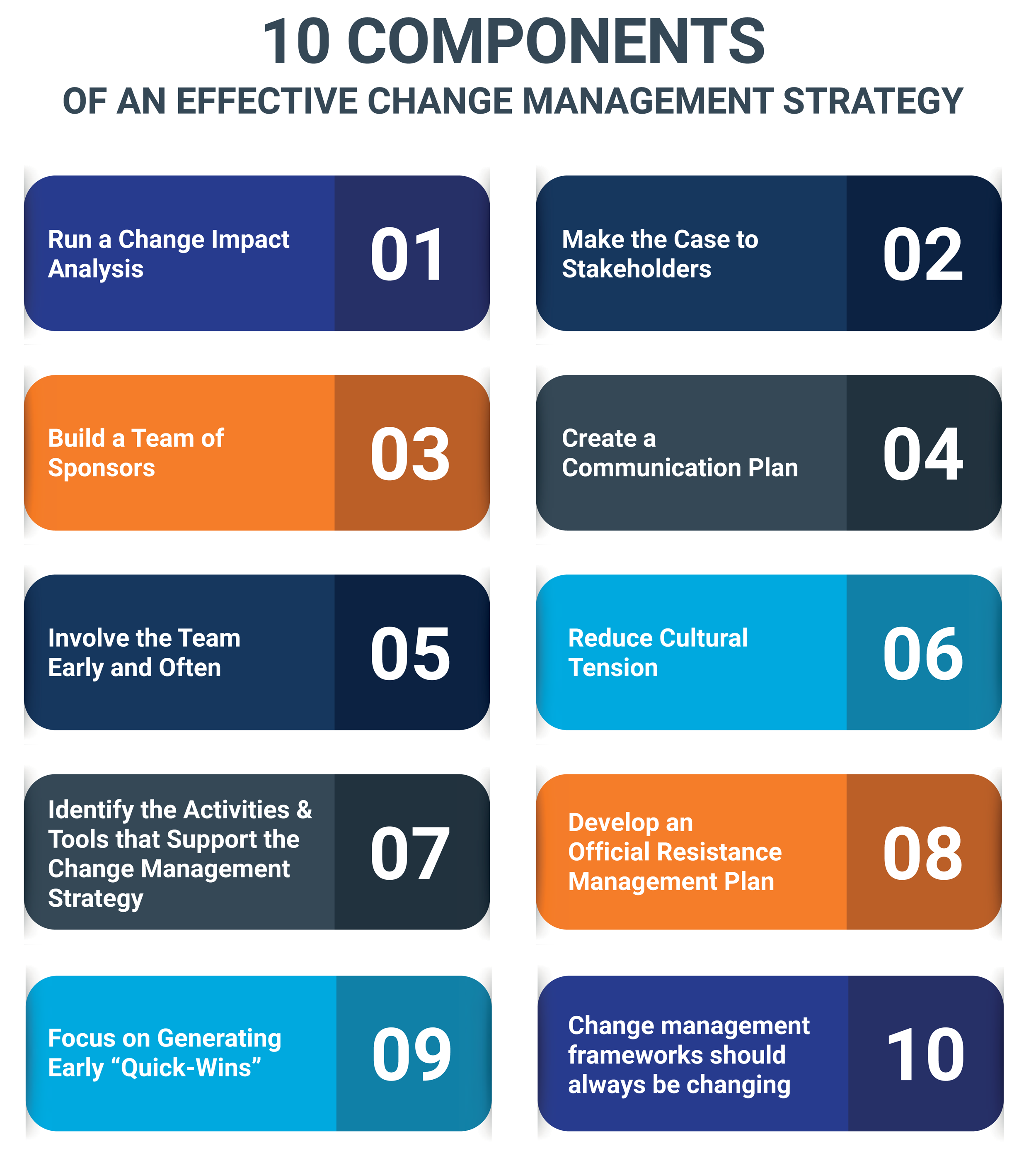 Strategies for effective change management in organizations