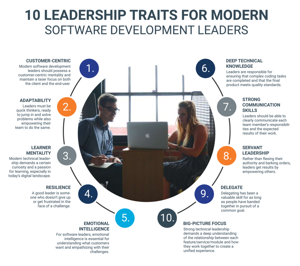 10 Leadership Traits for Modern Software Development Leaders