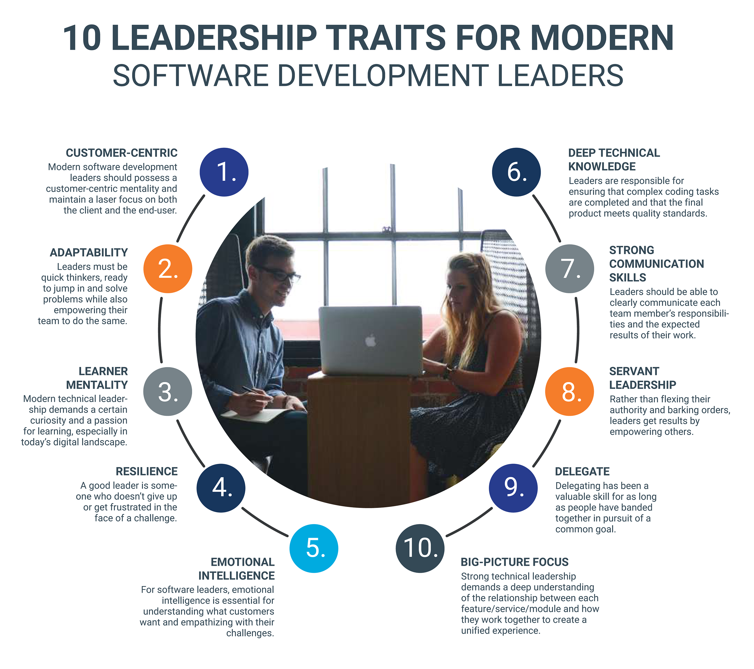 10 Leadership Traits for Software Development Leaders