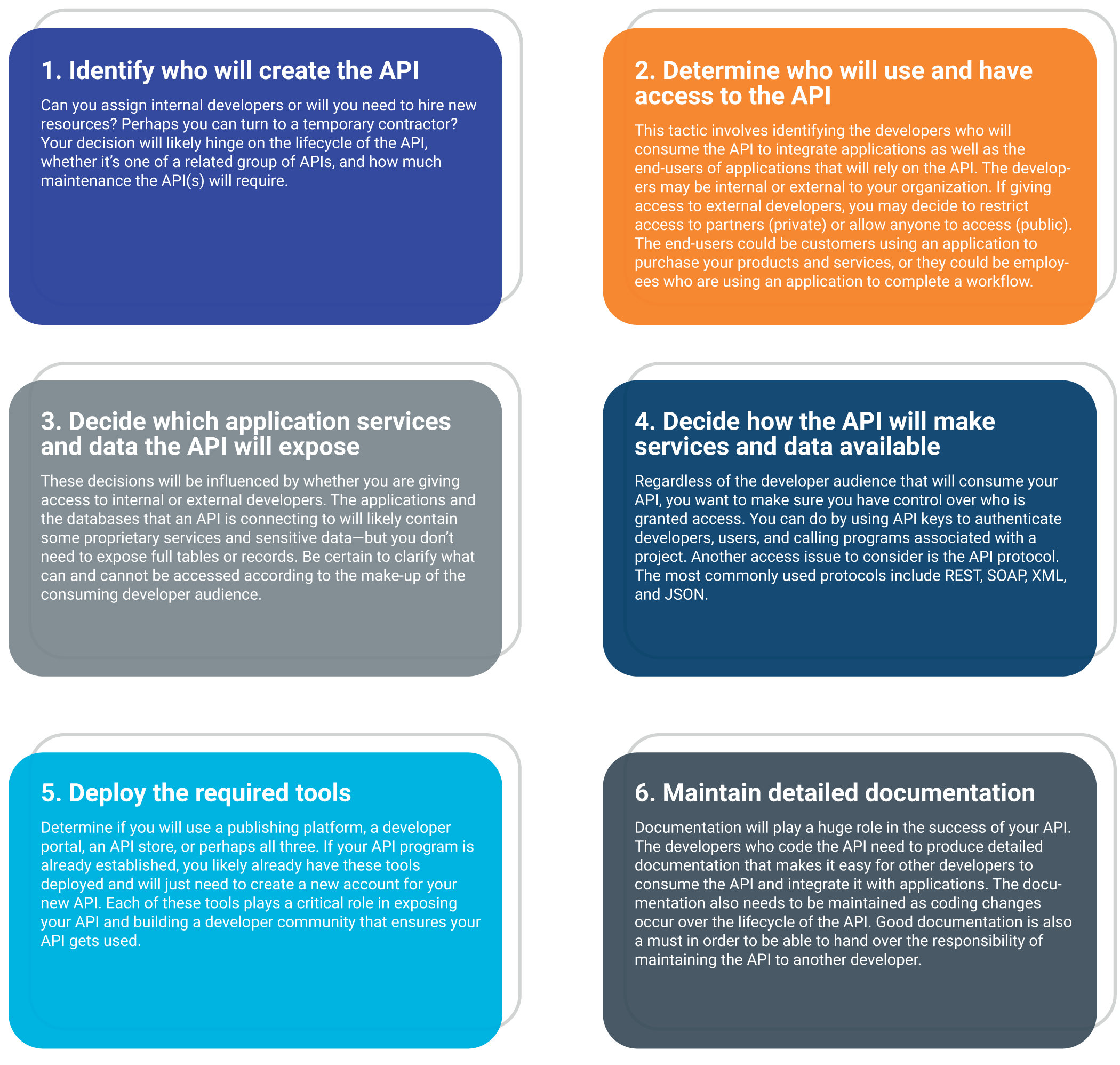 Developing a Tactical API Strategy Infographic