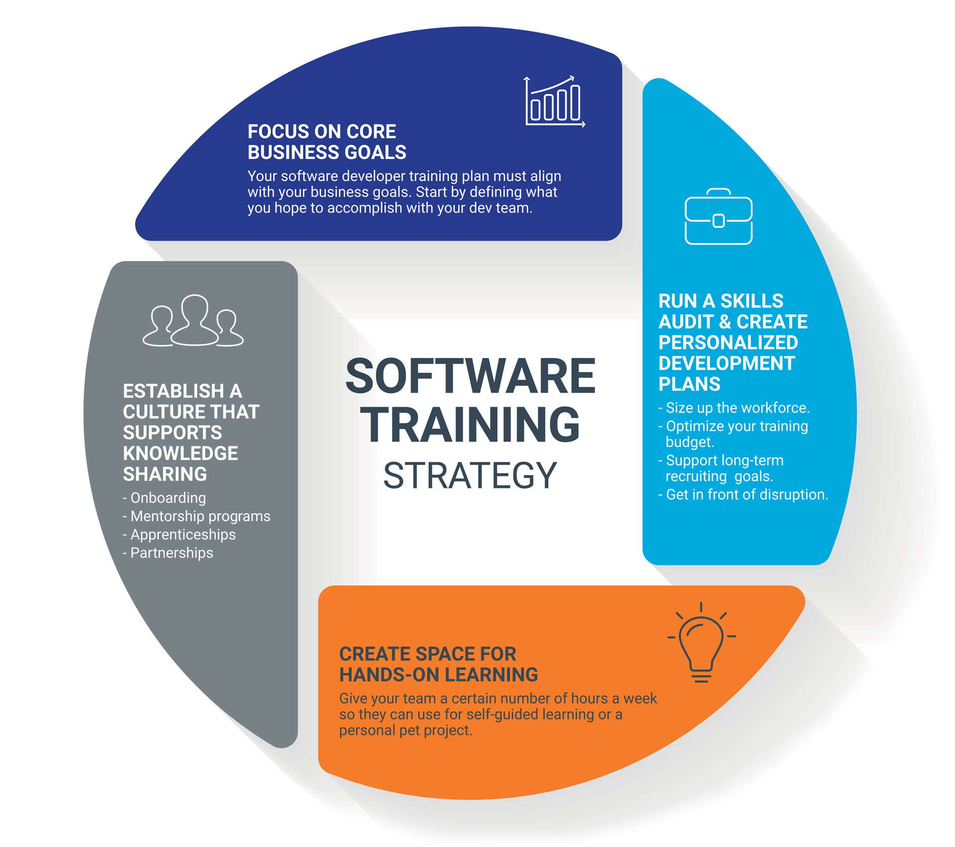 Developing a Software Training Strategy That Rocks | 3Pillar Global