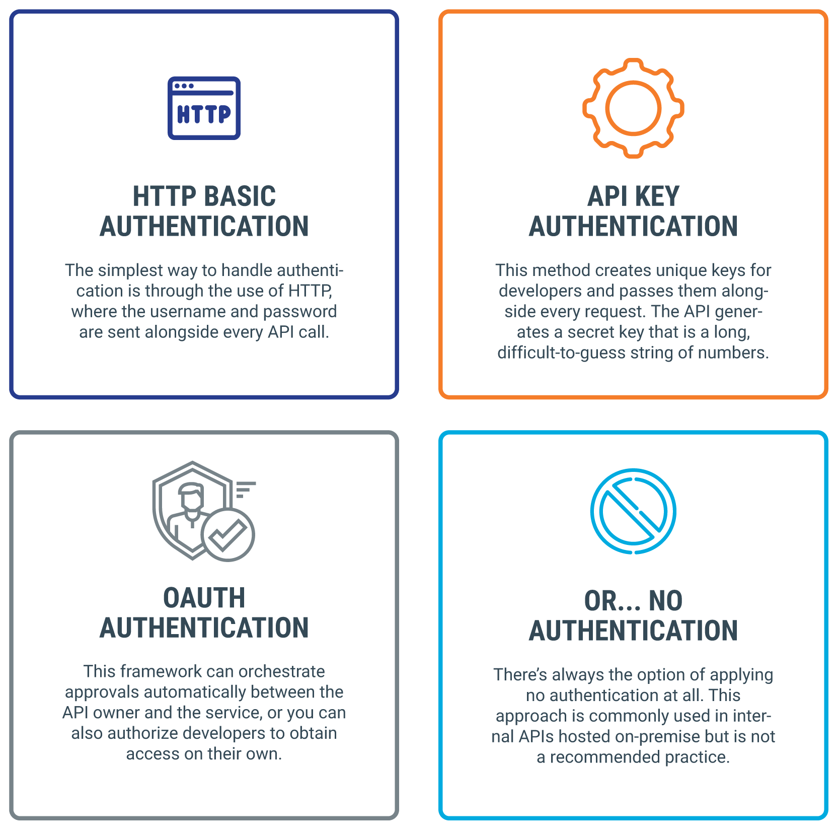 Api authentication