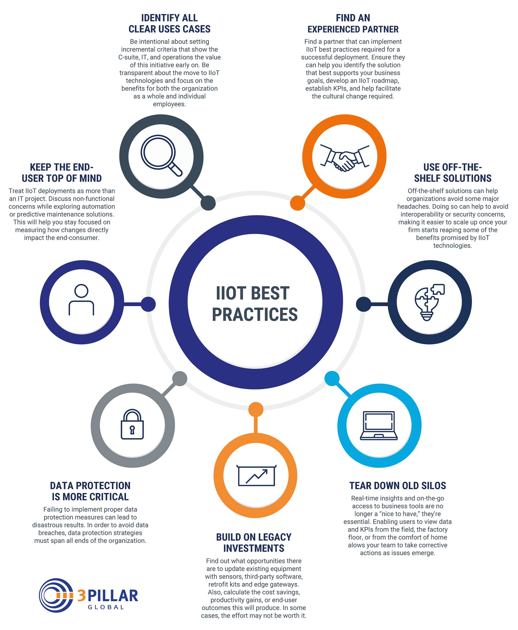 IIoT Best Practices Infographic