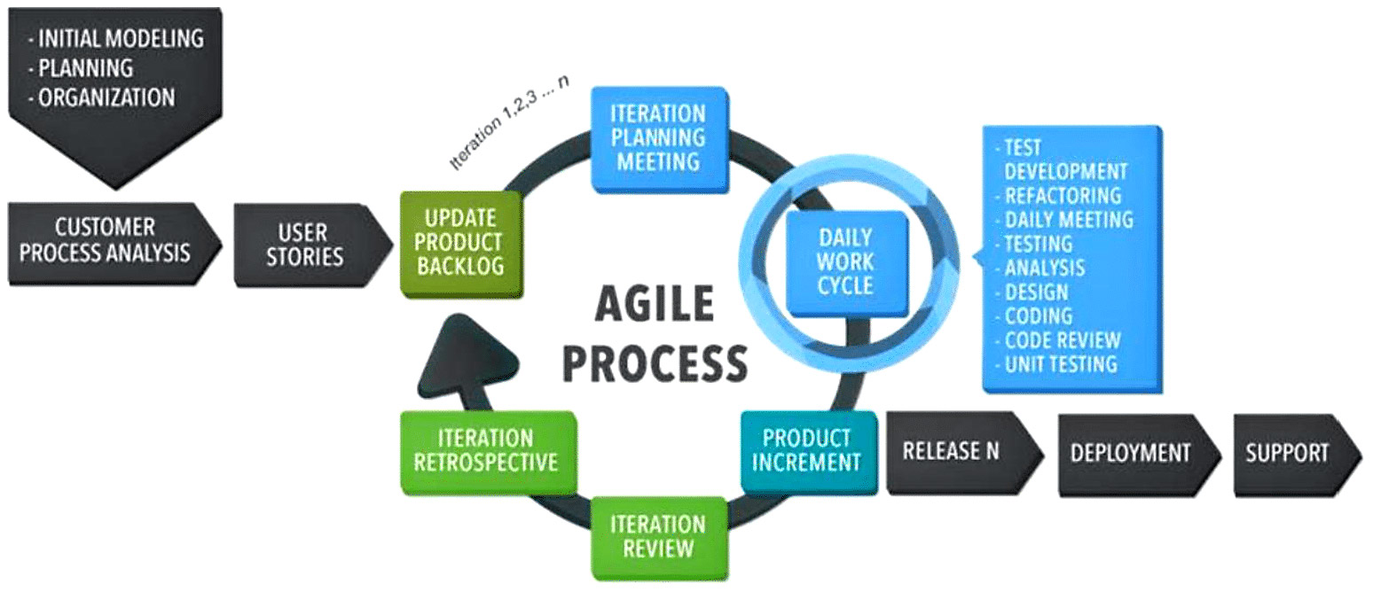 User stories and agile