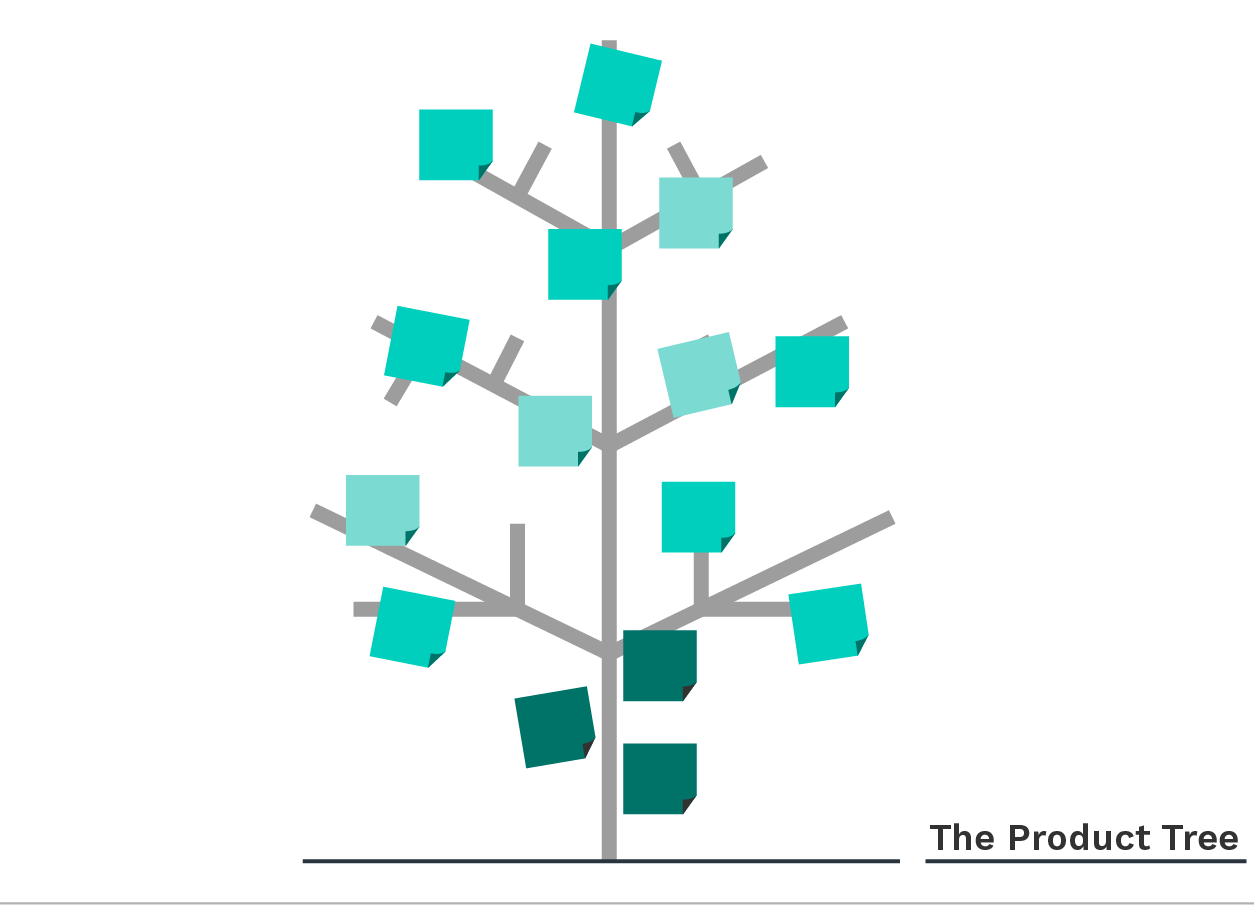 Product Tree Illustration