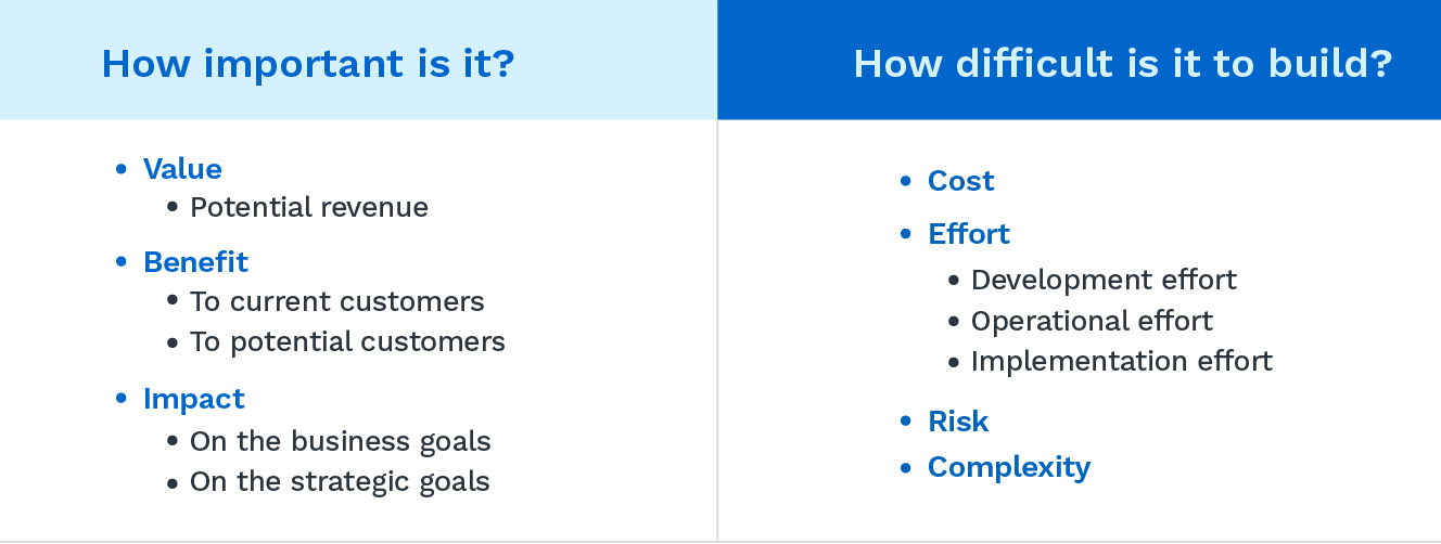 Value vs Effort Overview