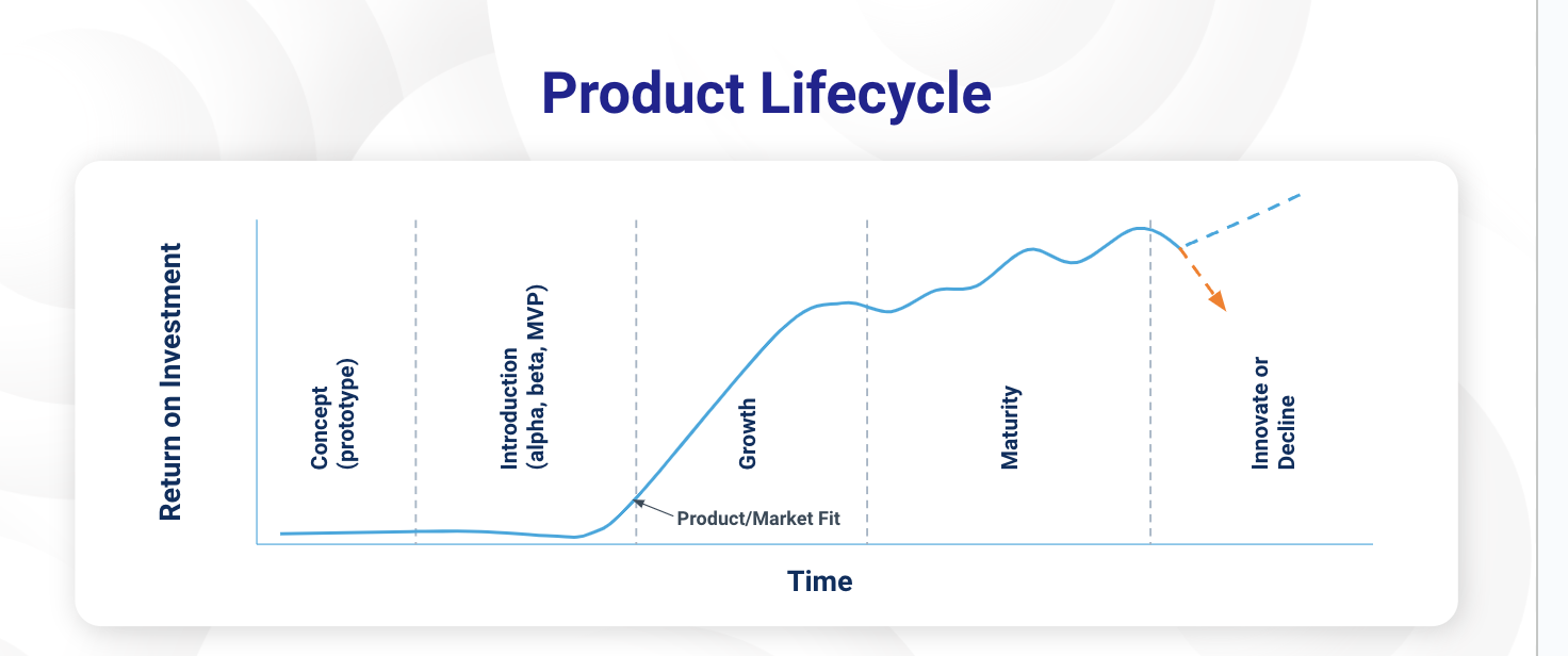 Product Lifecycle diagram