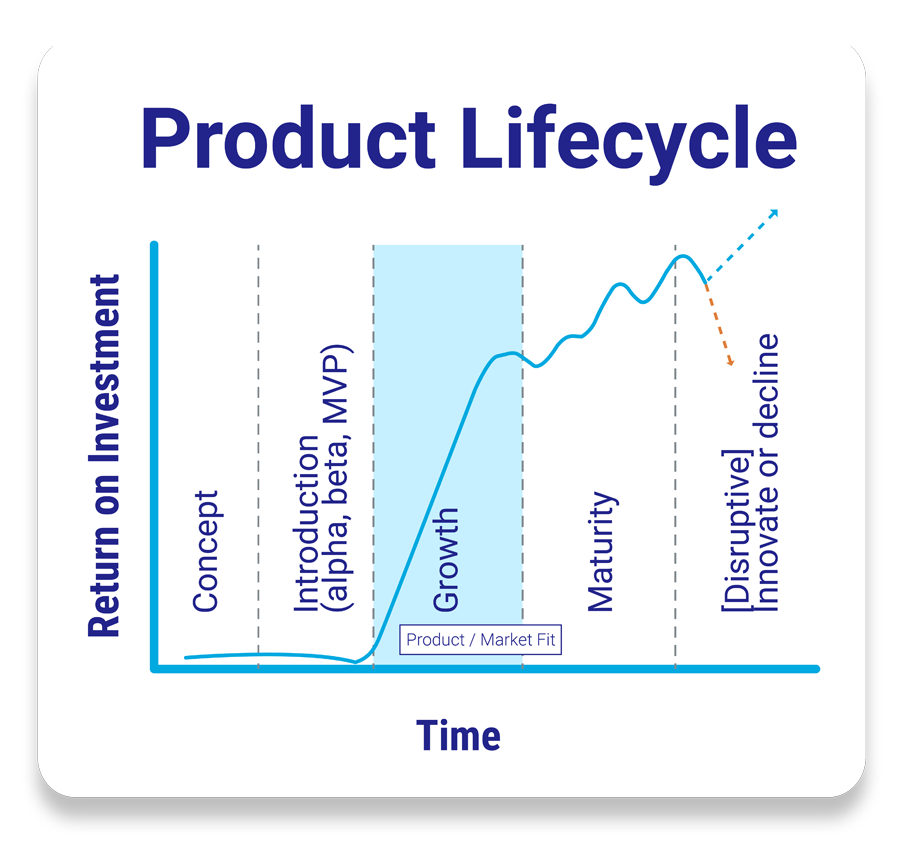 Product Lifecycle - Growth and Scale