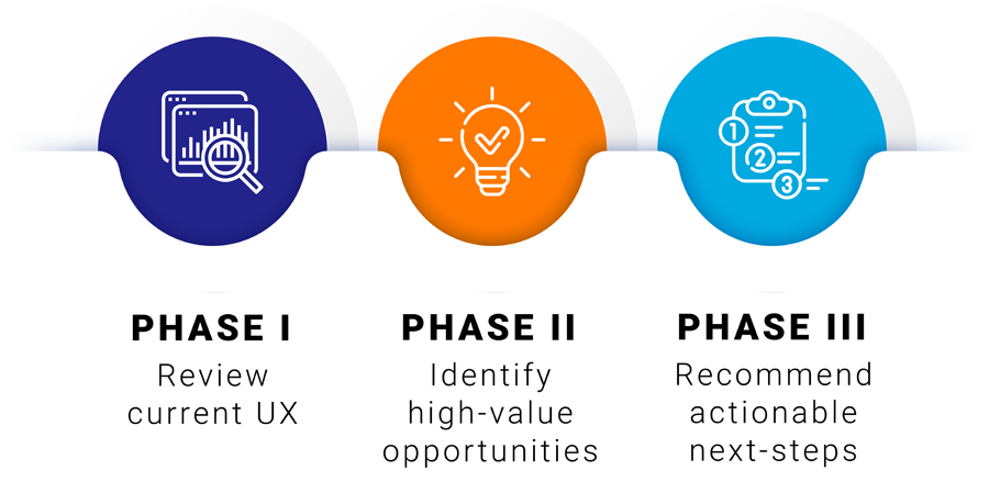 UX Phases