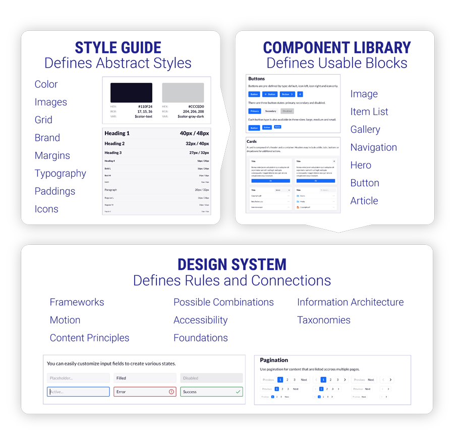 Design System to Make UX Better