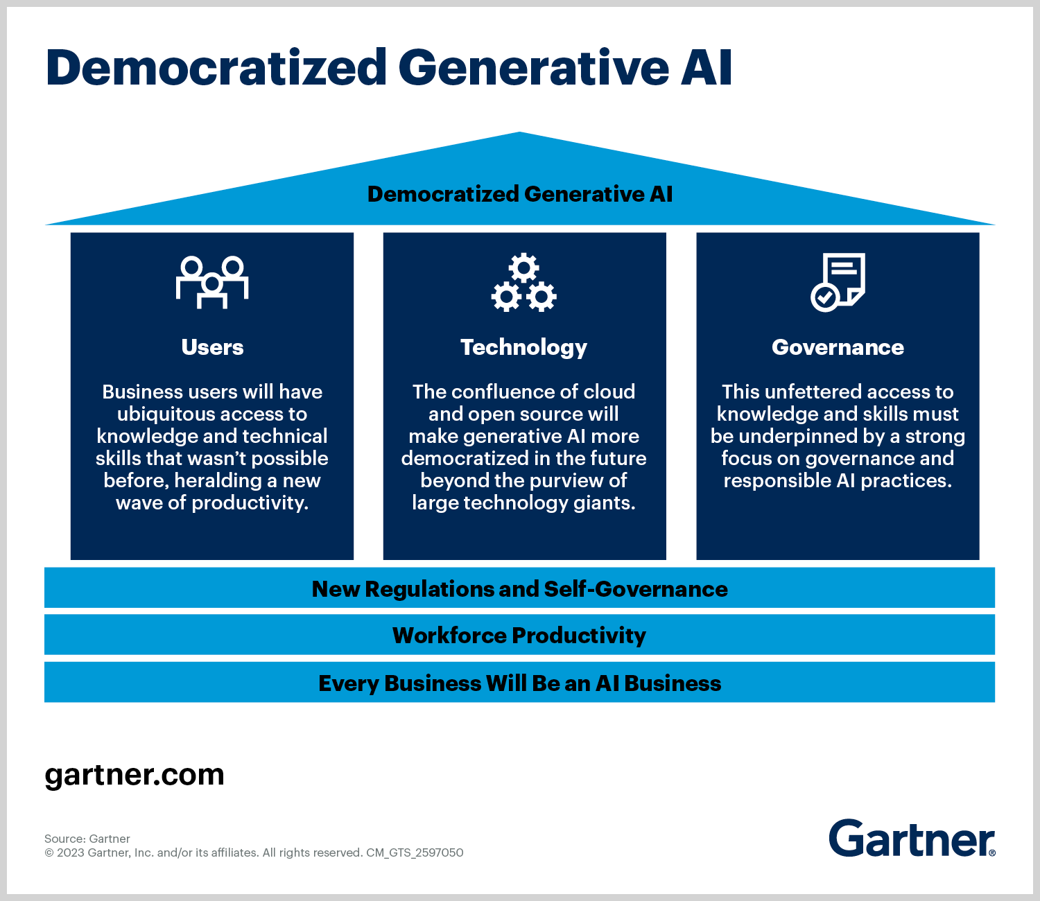 Democratized Generative AI