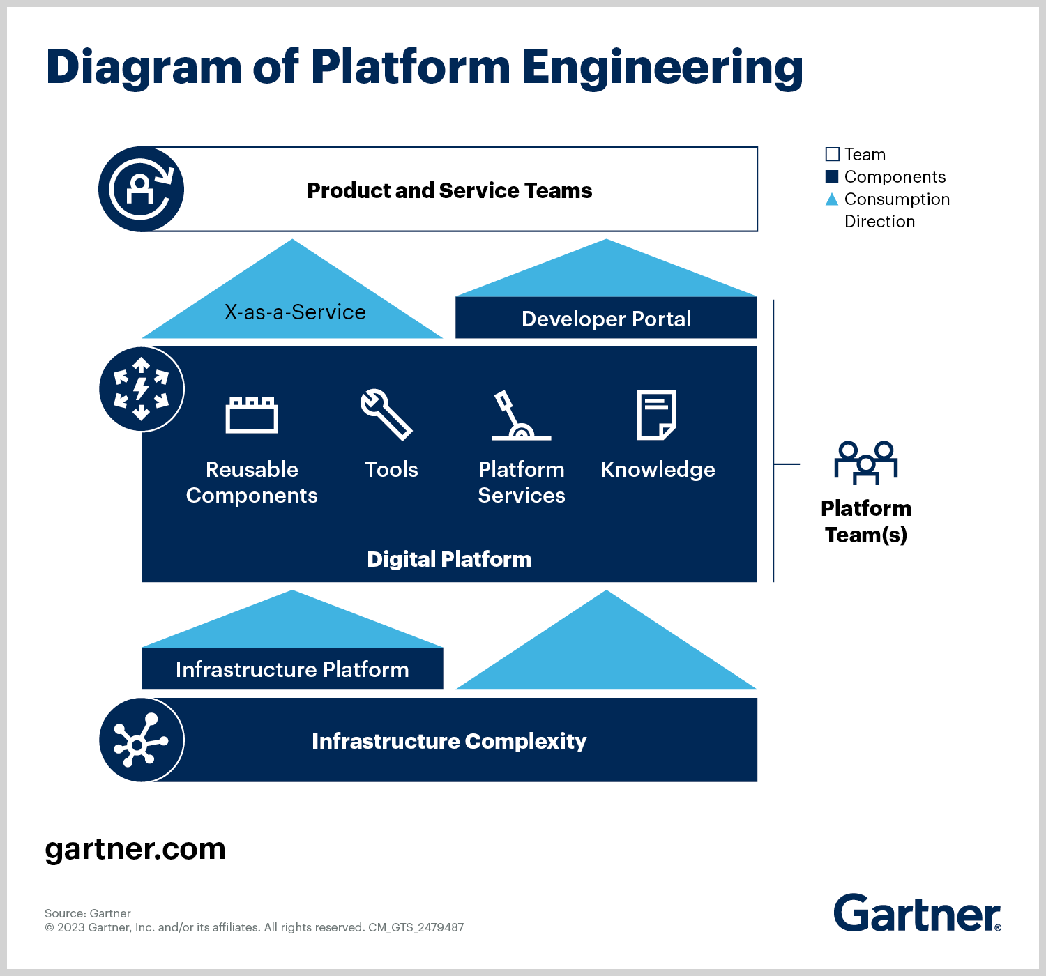 Platform Engineering